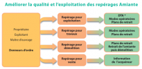 Amiante-p4-ameliorer-qualite